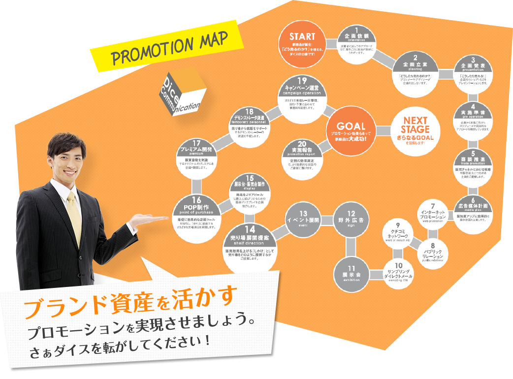 ブランド資産を活かす プロモーションを実現させましょう。さぁダイスを転がしてください!